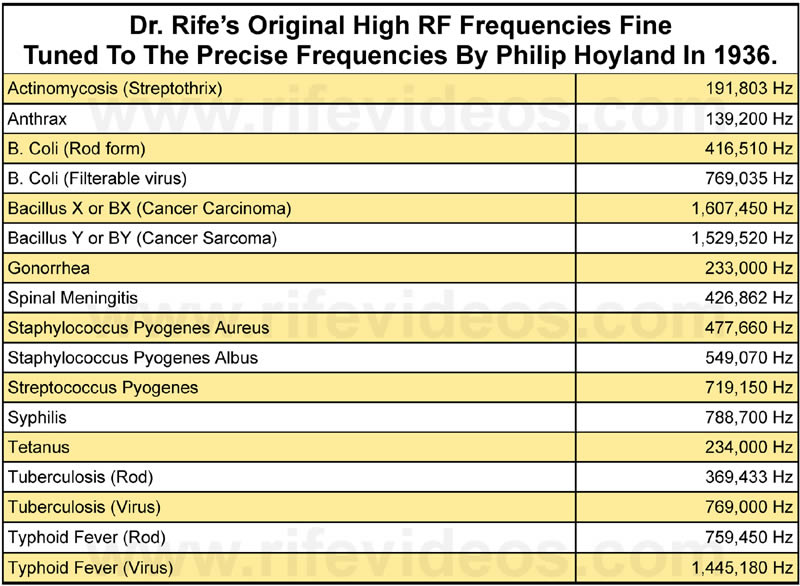 Dr. Rife's True Frequencies