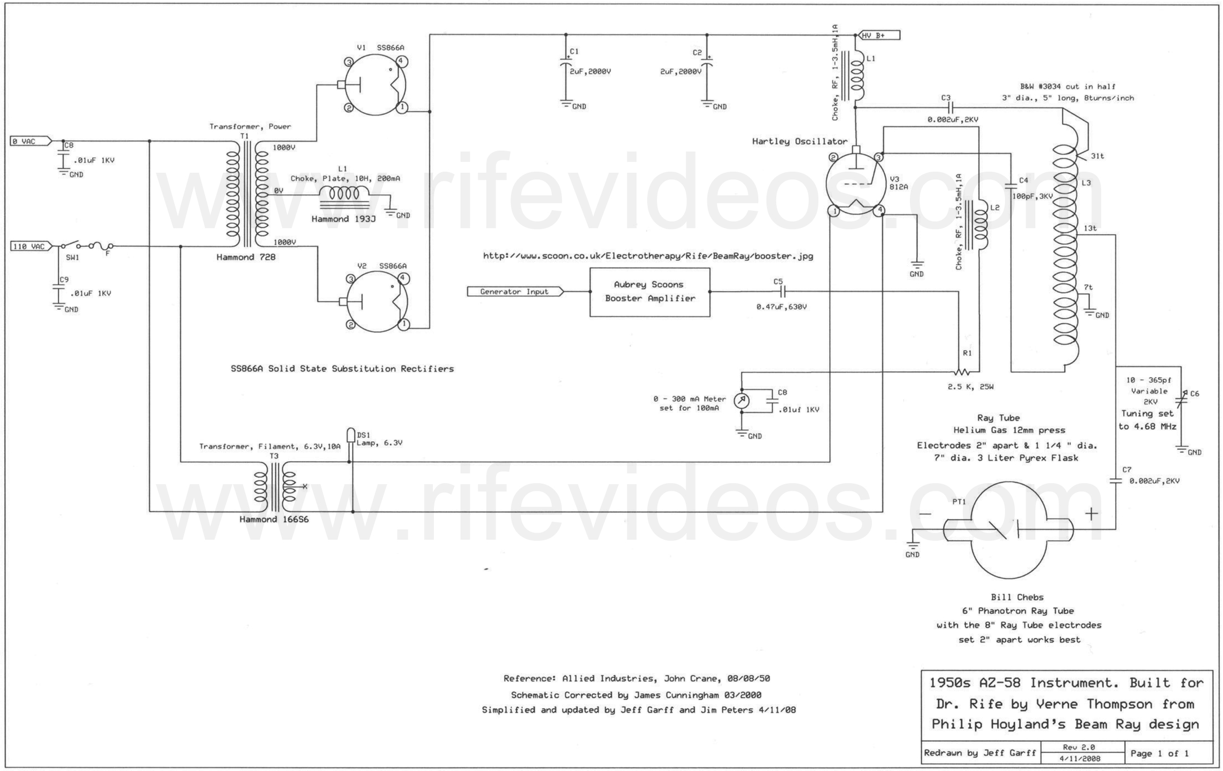 RIFE TECHNOLOGY – THE REAL RIFE MACHINE – Easy Engineering