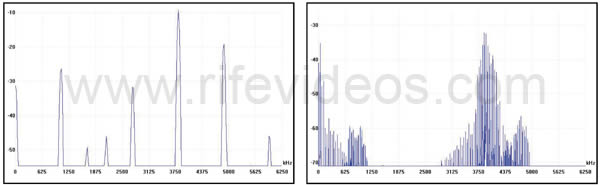 Beam Ray Rife Machine modulation sidebands