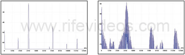 Rife Machine sideband frequencies