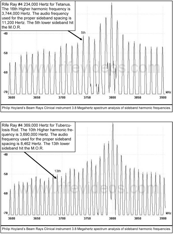 Chapter 9 - 1938 to 1939 Beam Ray Corporation Clinical Rife Machine